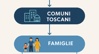 Buoni Scuola 2025